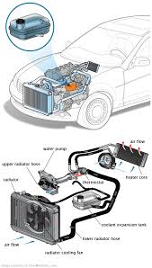 See B3999 repair manual